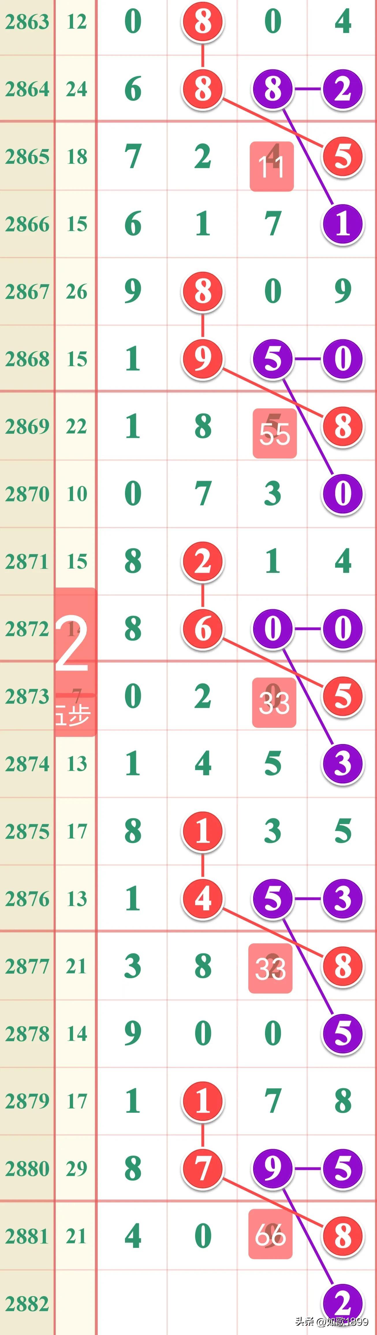 七星彩今晚开奖结果走势图—深度解析与预测