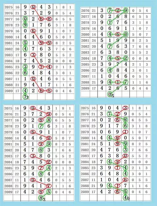 七星彩今晚开奖结果查询—揭秘彩票背后的秘密