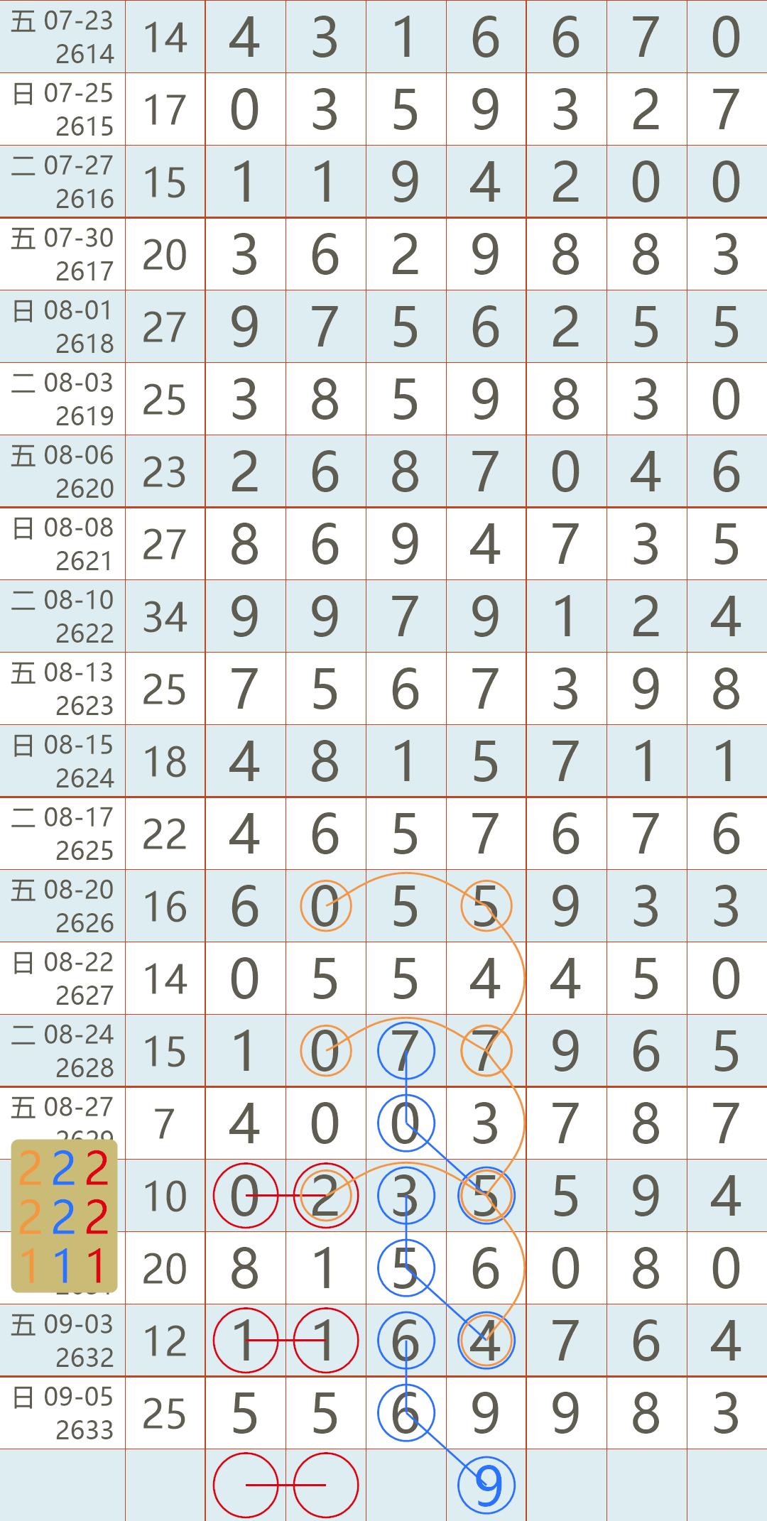 七星彩今晚开奖结果揭晓，2021年8月1日的幸运之星