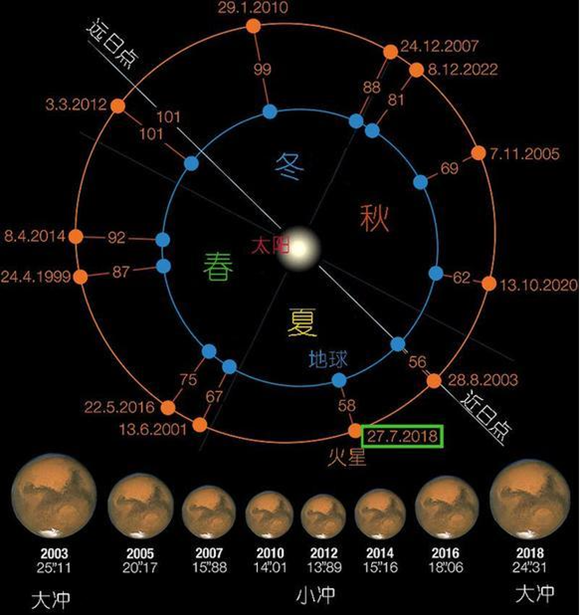 七星彩今晚开奖结果揭晓，幸运之星照亮你的夜空