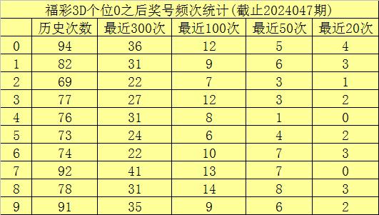 七星彩今晚开奖结果图表分析预测与深度解读