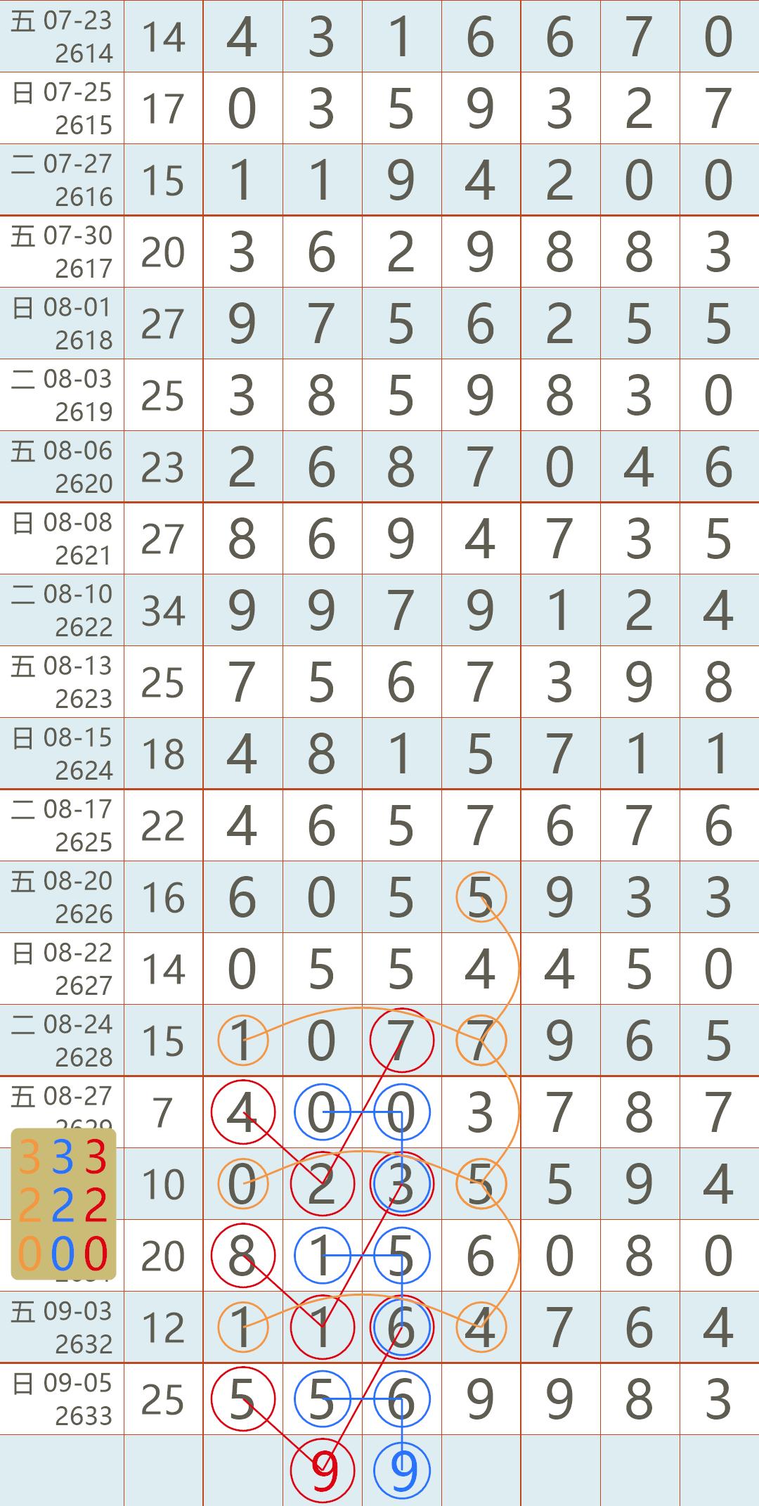七星彩今晚开奖结果揭晓，2021年8月24日的幸运时刻