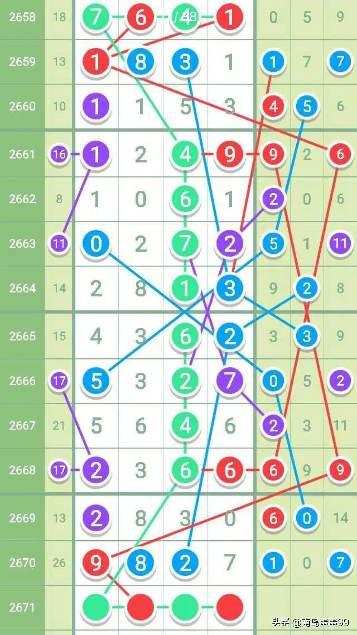 七星彩后区走势图表，揭示彩票背后的秘密与策略