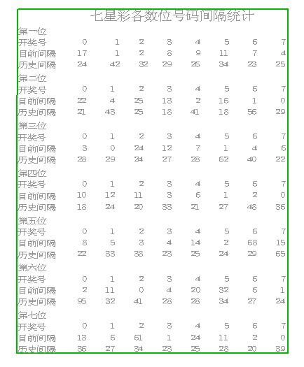 揭秘2008年七星彩历史开奖号码