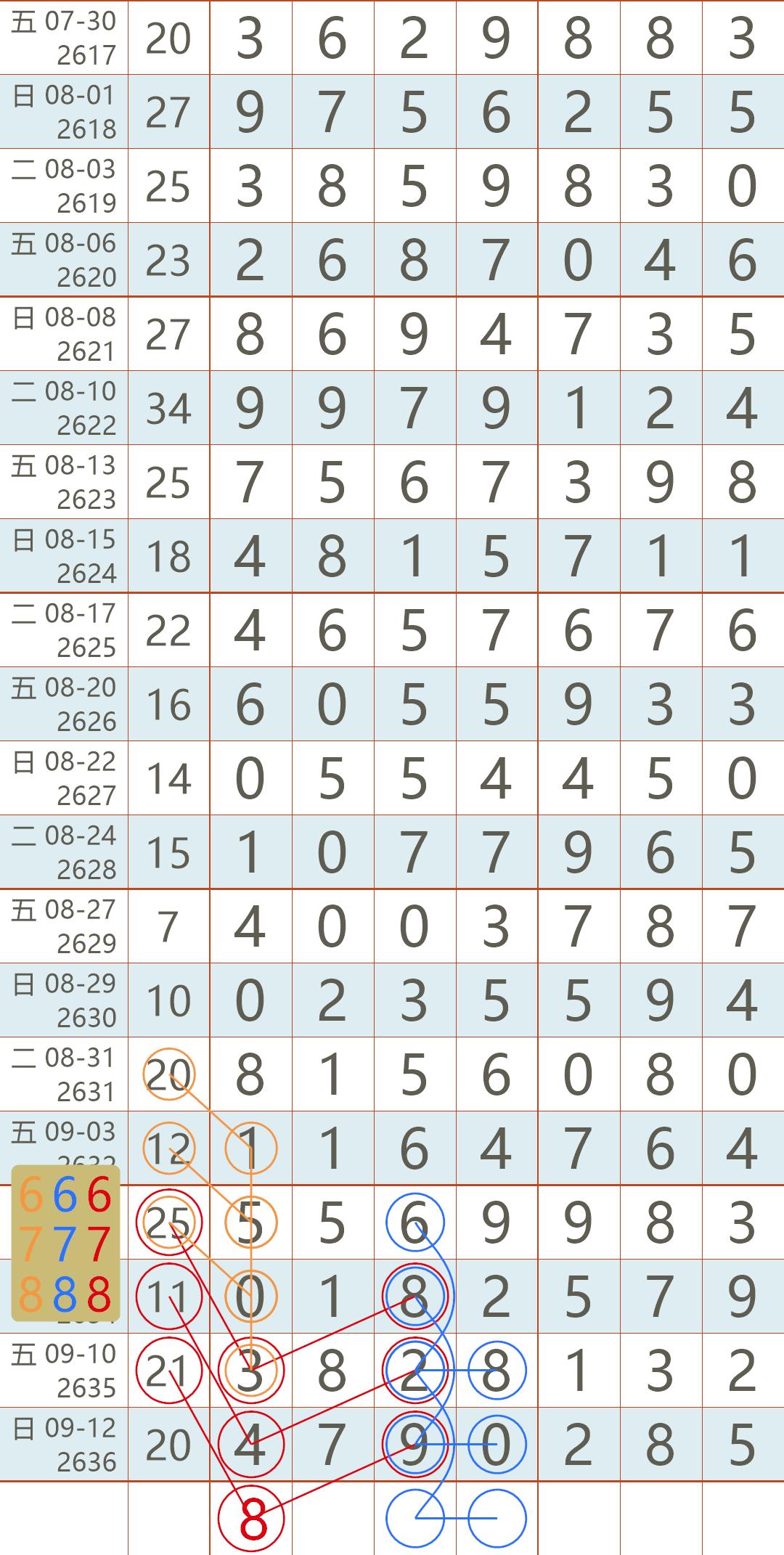 七星彩历史开奖号码查询，回顾与分析前100期数据