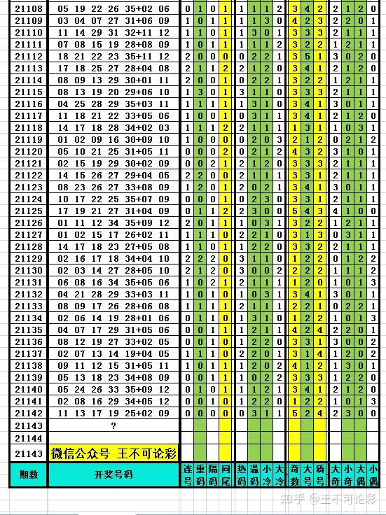 七星彩历史开奖号码Excel数据分析与探索