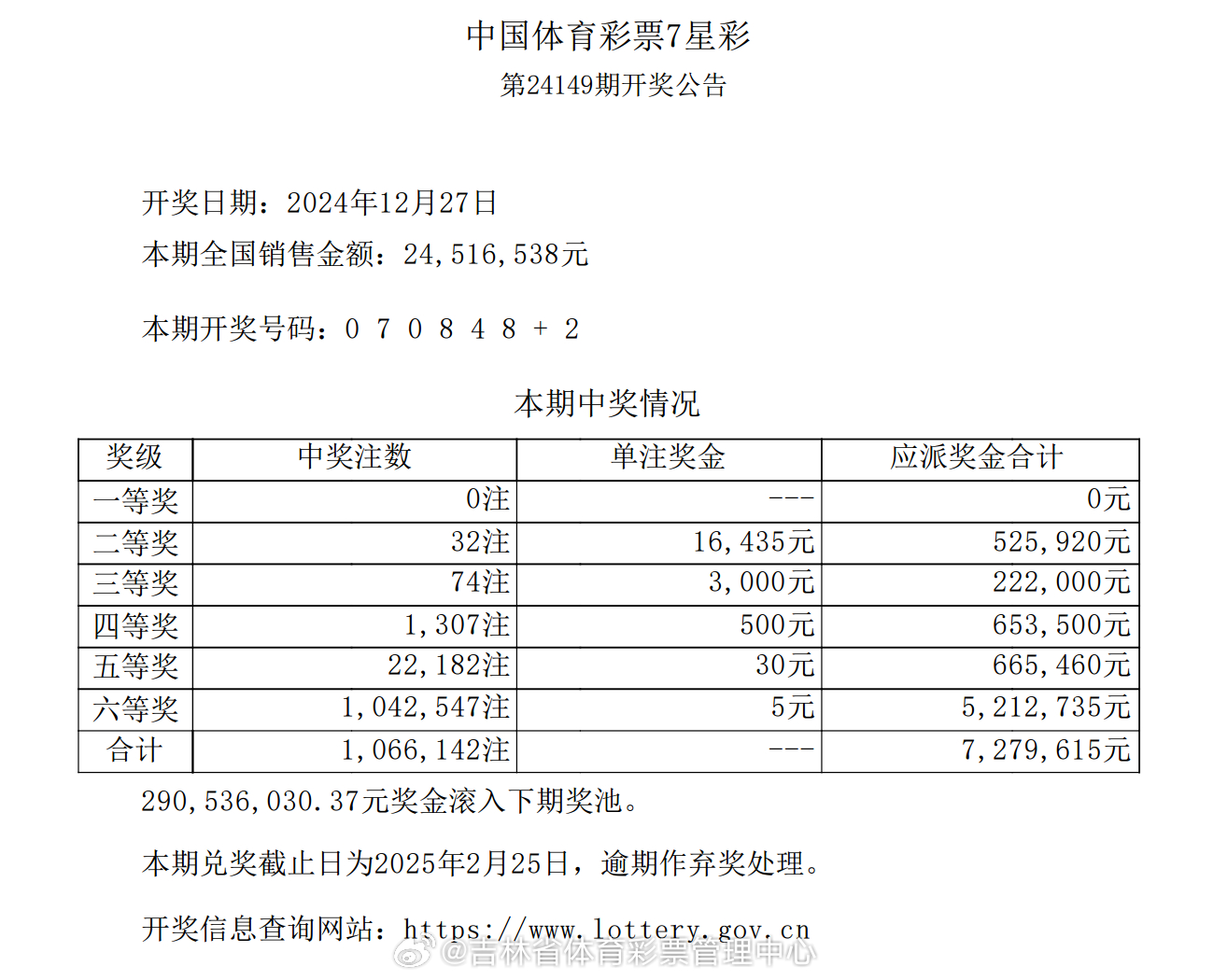 历史开奖号码分析