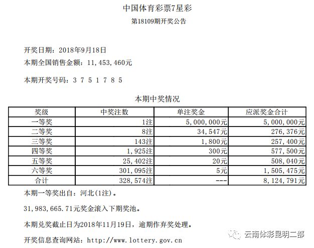 七星彩历史开奖号码结果及今晚开奖结果预测