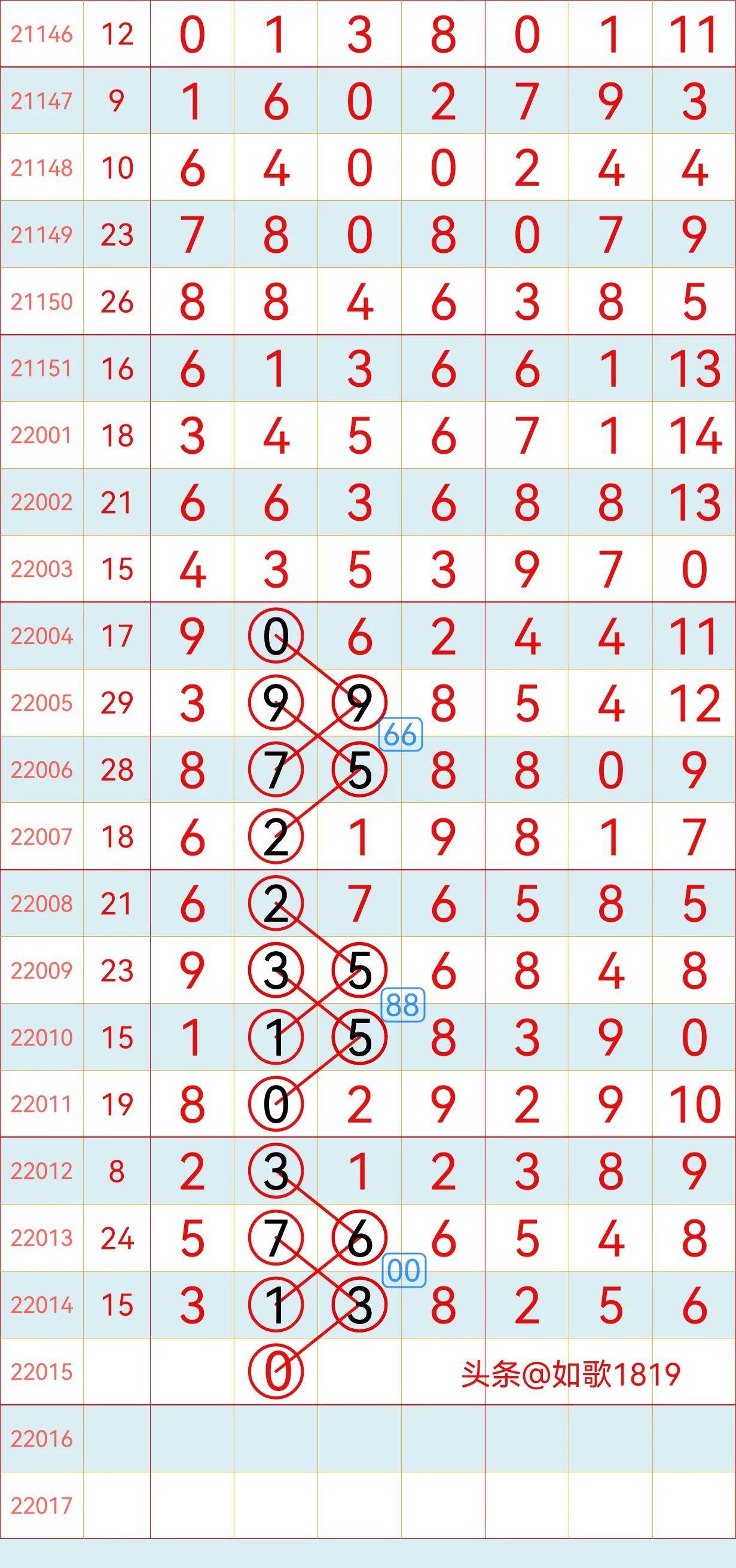 揭秘2005年七星彩历史开奖号码