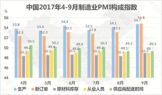 七星彩历史开奖号码近50期数据分析报告