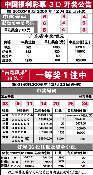 福利彩票3D试机号码55125，探索幸运之门