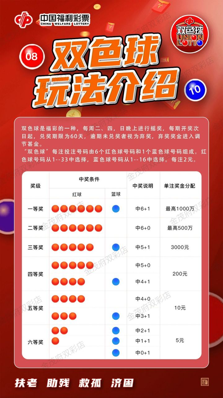 双色球蓝球号码详解，从1到几的神秘魅力