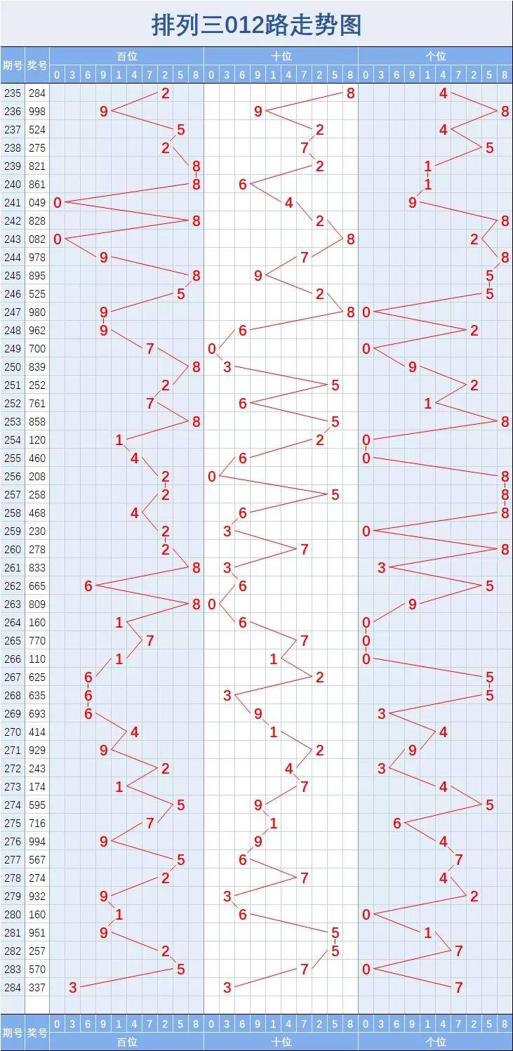 排列三近期走势分析，探索基本走势图下的数字奥秘