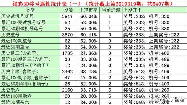 探索3D彩票中的排三开机号和试机号