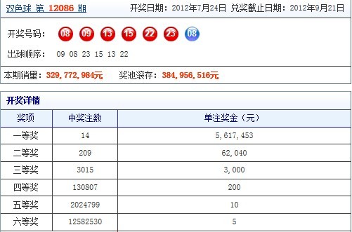 数据与策略分析
