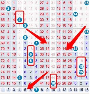 双色球开奖最新走势分析，21146期数据解读与预测