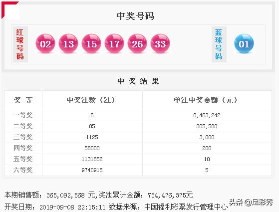 双色球开奖最新走势与下期号码预测探讨