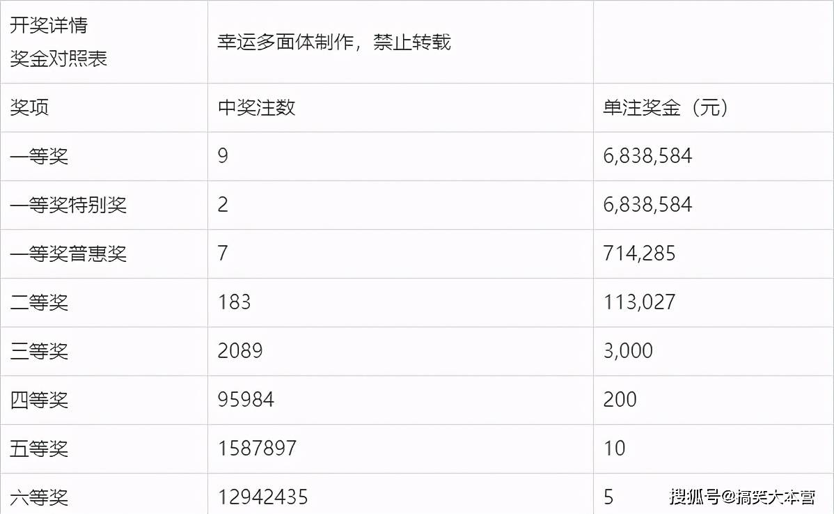 双色球开奖最新走势分析（2021年第128期）