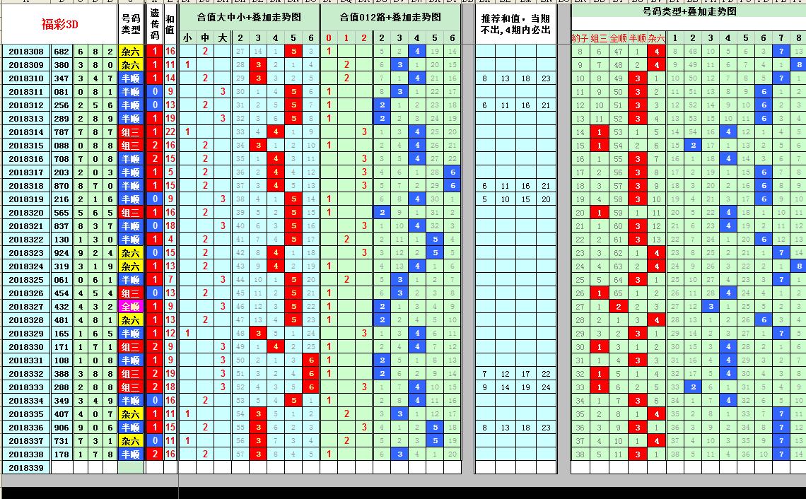 探索未来趋势，解读3D走势图2019年第350期数据洞察