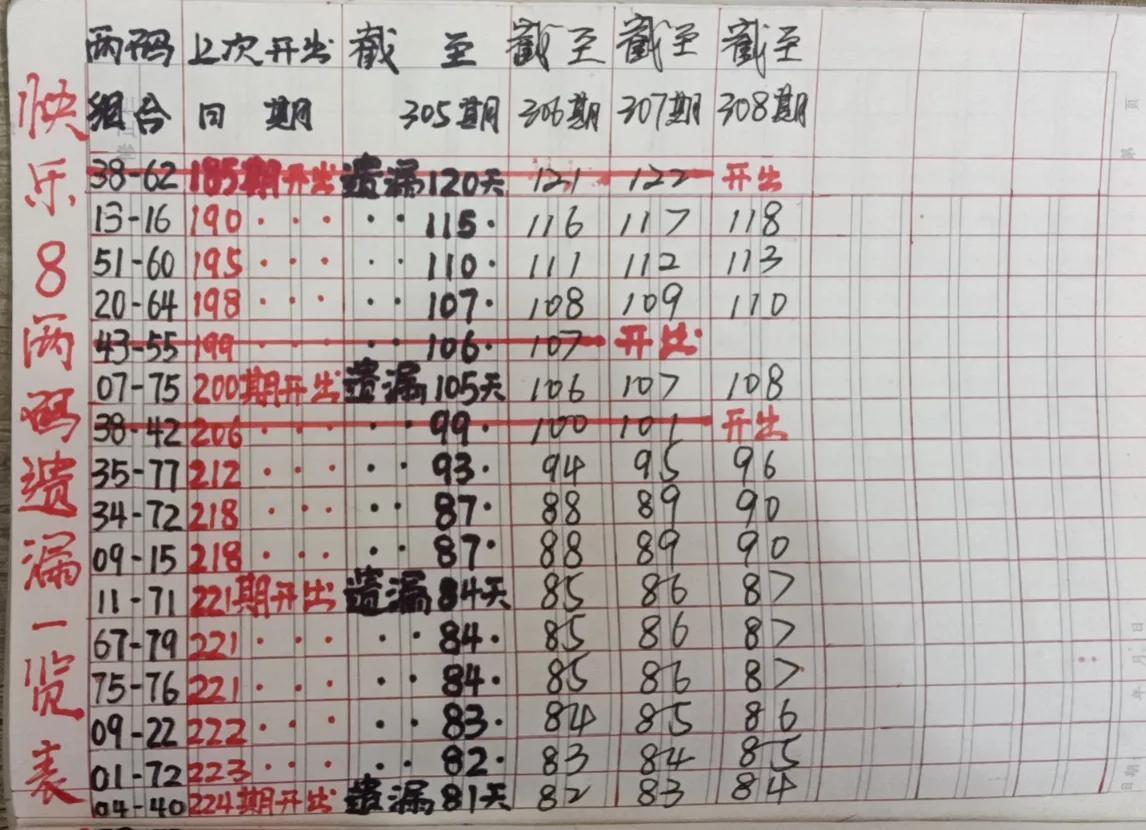 揭秘快乐8每期必中两码的秘密