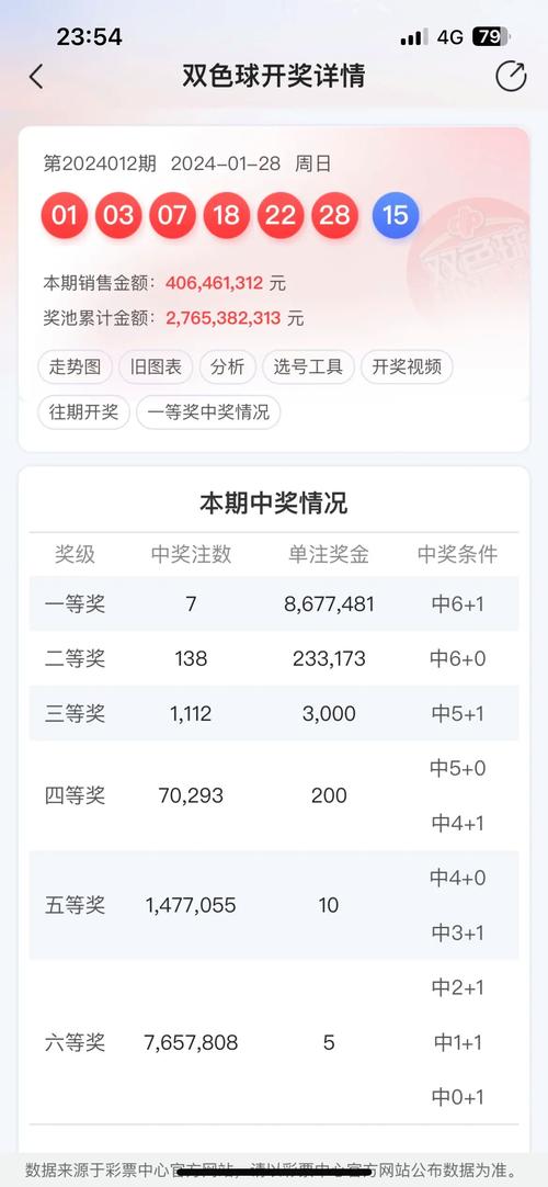 双色球第84期开奖号码结果揭晓