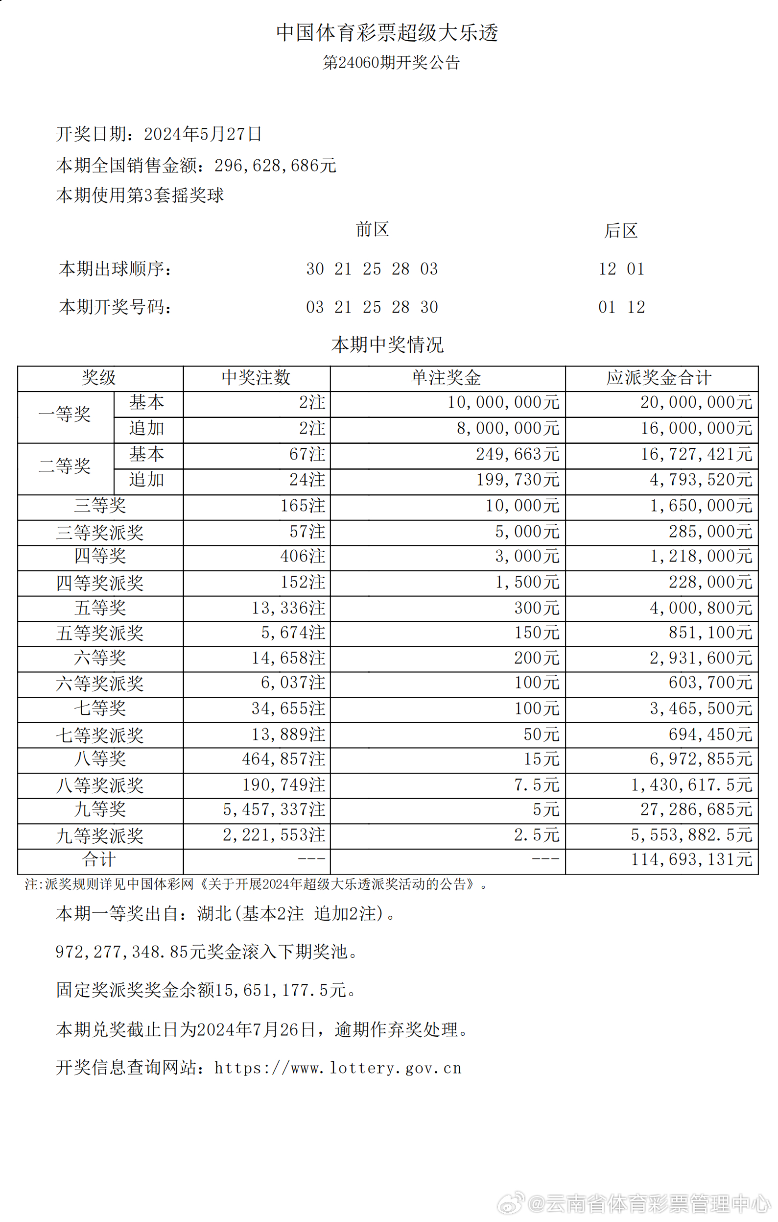 历史开奖表，揭示彩票背后的秘密与启示