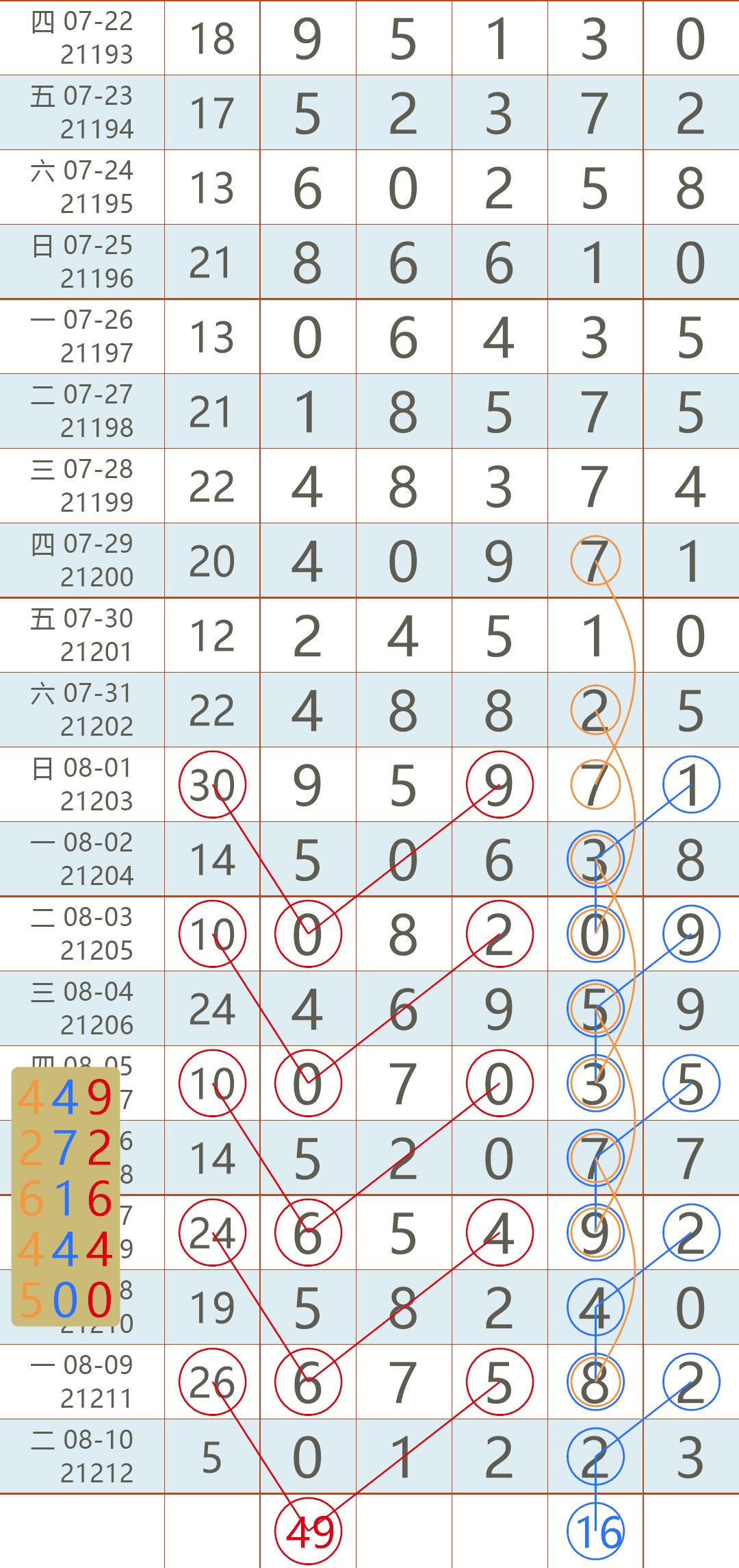 密封 第94页