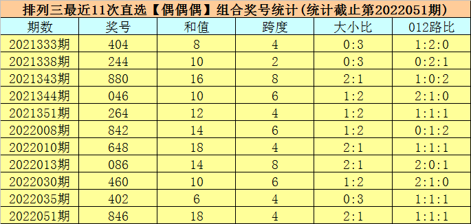 排列三结果开奖号码走势图与和值分析