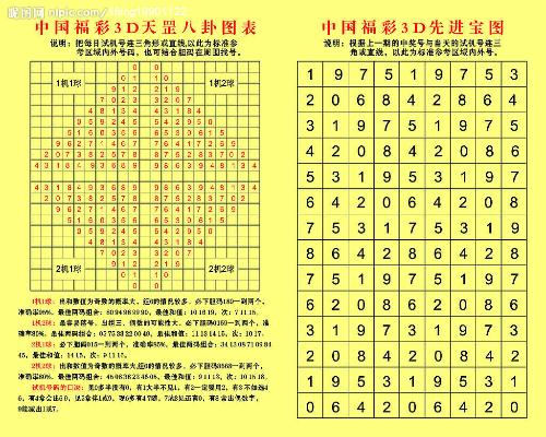 八仙过海，揭秘3D彩票必中两码组合—预测与分析2023年彩票走势