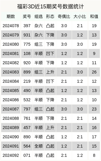 揭秘八仙过海与3D彩票中奖秘密，两码组合与胆码14的神秘面纱
