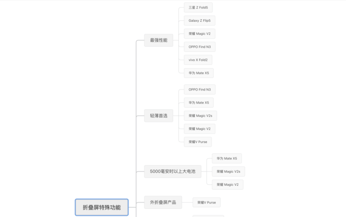 八仙过海战术揭秘，3D必中两码组合策略解析—预测2023年彩票第121期开奖趋势