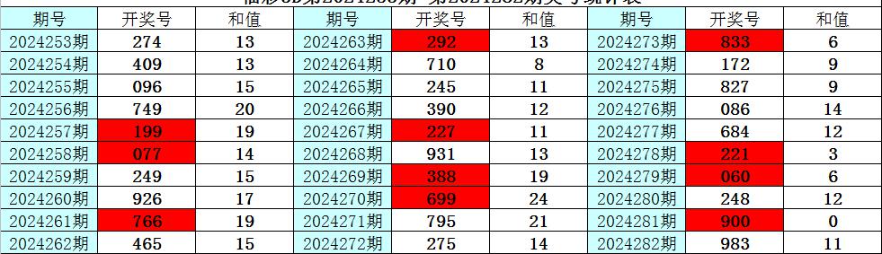 八仙过海之秘，探索3D彩票270期的两码组合之道
