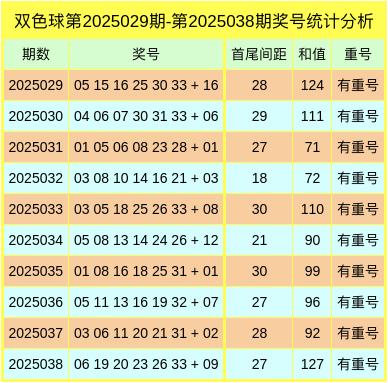 双色球2022年第039期开奖号码揭晓，幸运与期待交织的时刻