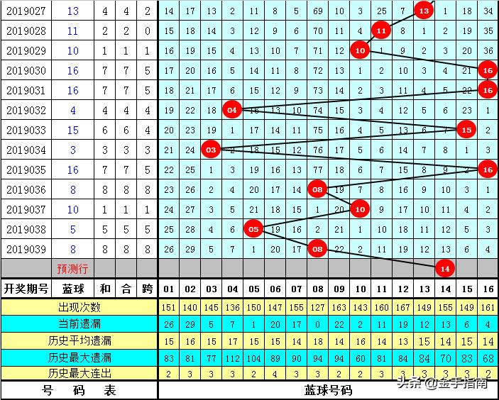 新浪双色球缩水软件，智能预测与高效管理的彩票助手