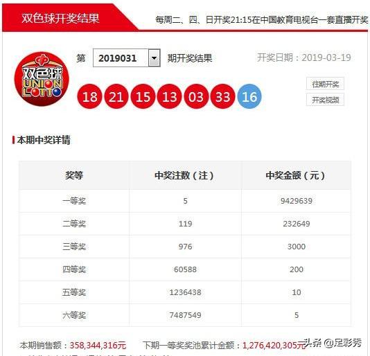 百中红球双色球预测文章列表及其深度解析
