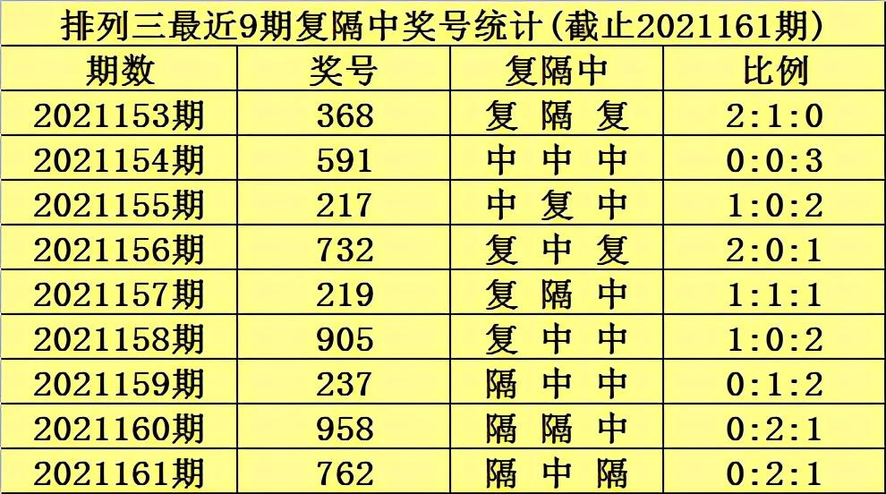 体彩排列三