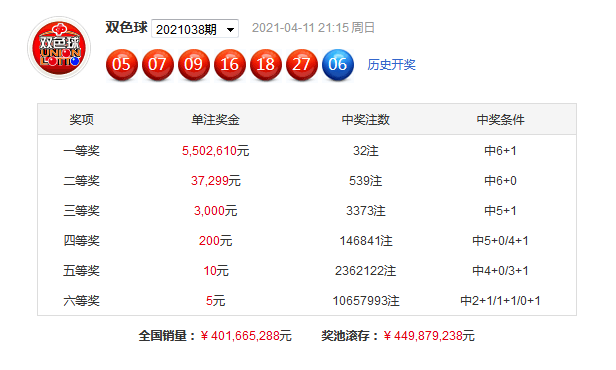 双色球精准预测