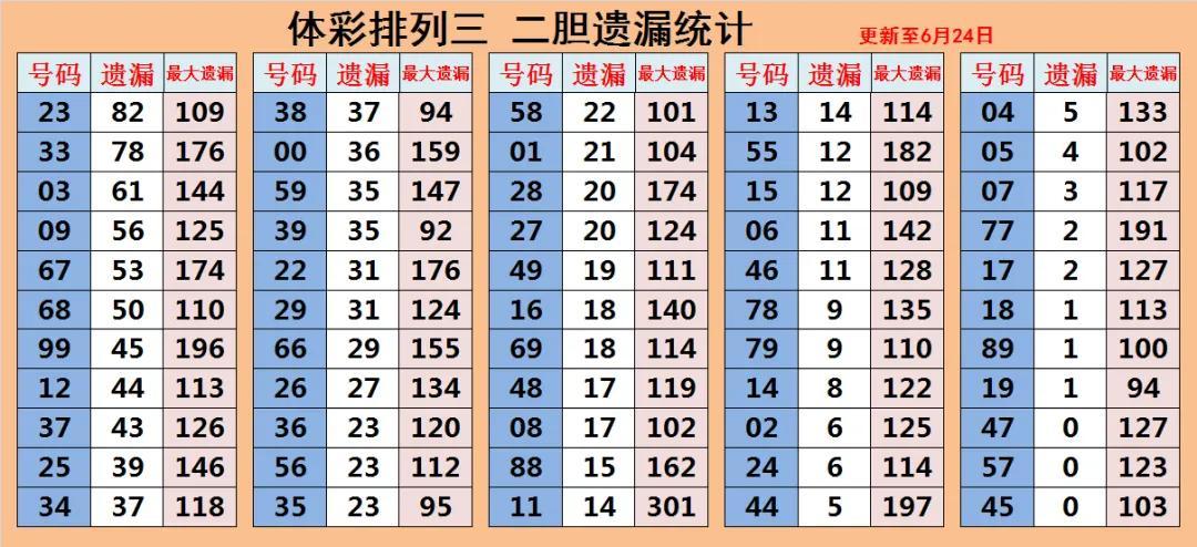今晚排三专家预测精准解析