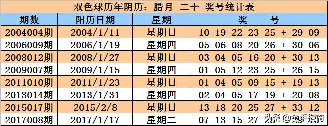双色球第2020006期开奖公告盛大揭晓