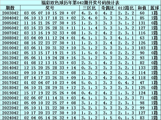 双色球2009年第059期开奖号码的奥秘与影响