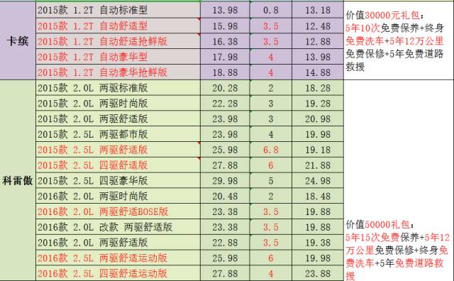 七星彩中奖攻略，如何计算中奖与提升中奖机率