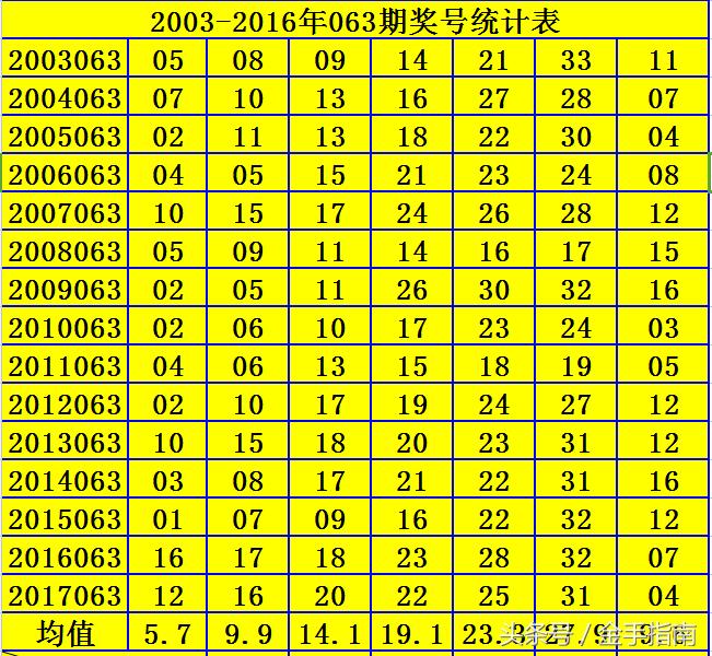 双色球19064期开奖结果揭晓，幸运与期待的重逢