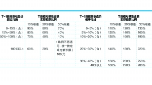 阶梯倍投方案，探索高效投资之道—以阶梯倍投方案12244为关键词