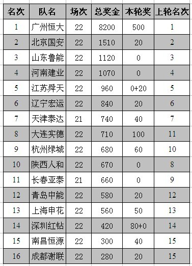 中超积分榜最新排名下的山东鲁能，实力与态势分析