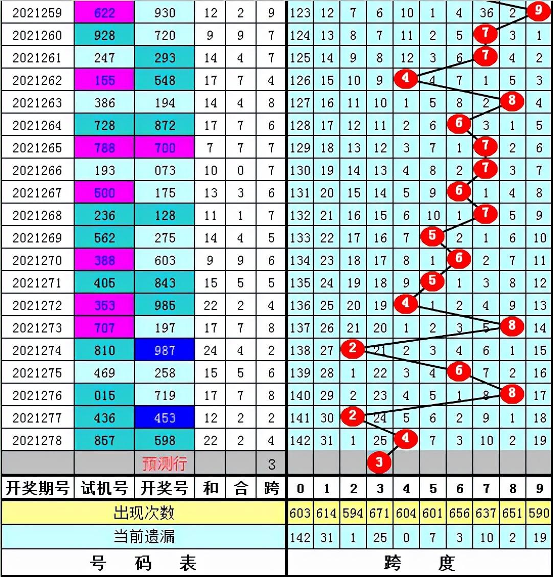 河北3D跨度走势图，探索与解析