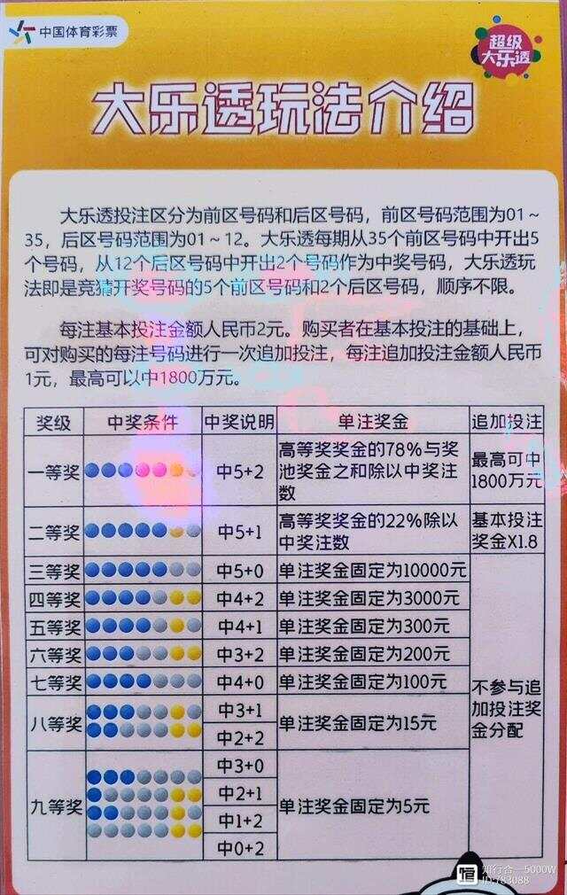 大乐透价格对照表及其应用