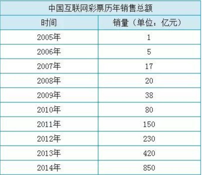 中国彩票网软件的发展与影响