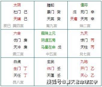 奇门遁甲测婚姻详解