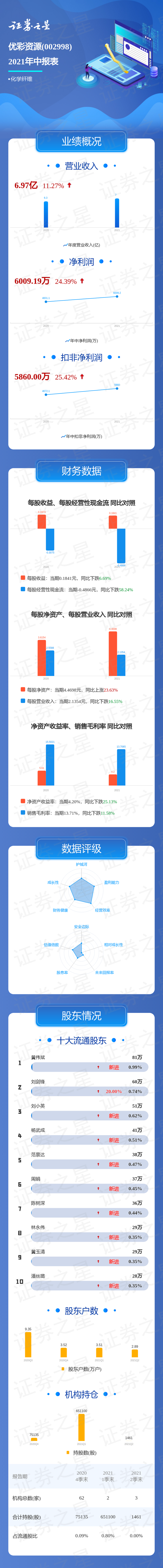 优彩网首页的魅力与功能解析