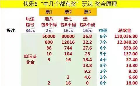 河南福利彩票快乐8中奖规则详解